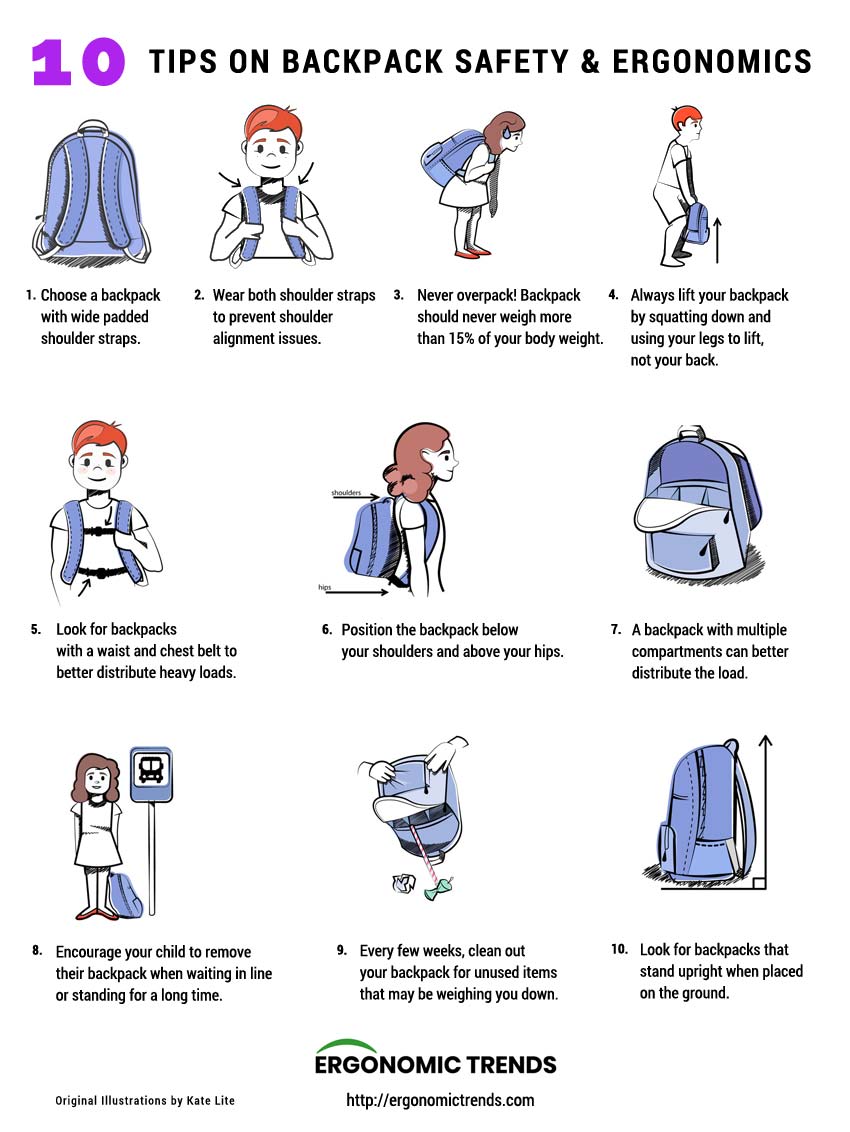 Backpack Ergonomics Infographic