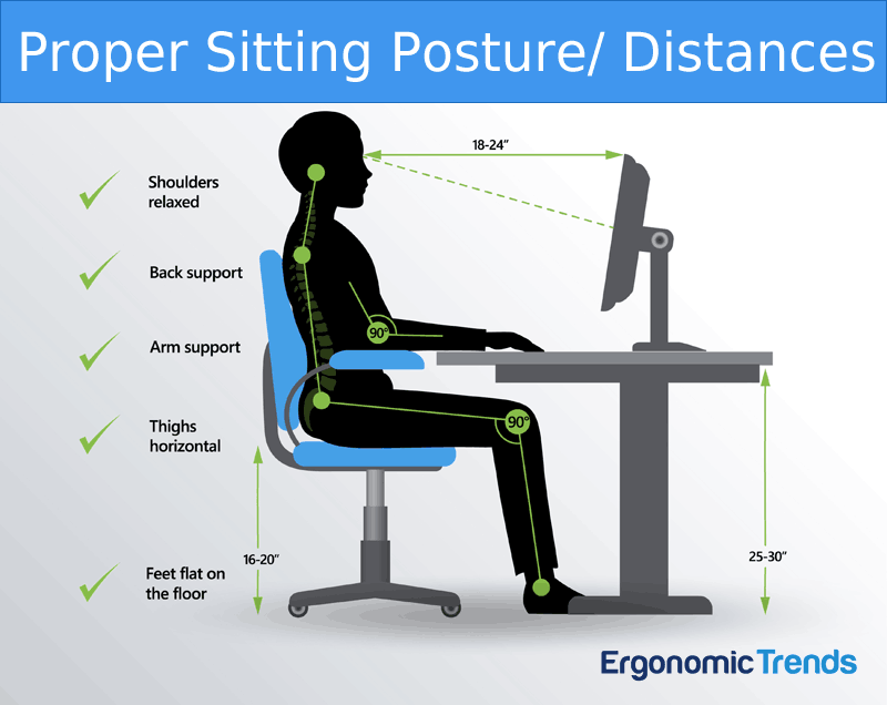 Design 30 of Proper Ergonomic Desk Posture | mygirlsbookclub