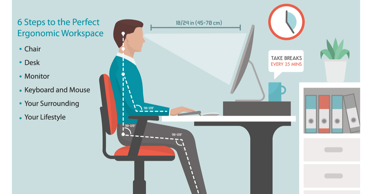 Creating the Perfect Ergonomic Workspace- The ULTIMATE Guide - Ergonomic  Trends