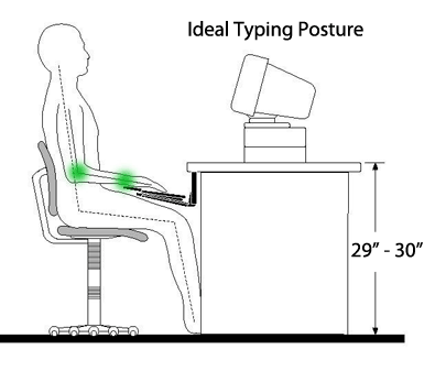 Ideal computer posture sale