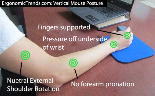 Vertical Mouse Wrist and Arm Posture