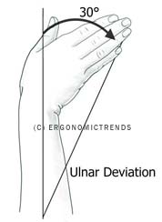 Different Types of Wrist Movements Explained - Ergonomic Trends