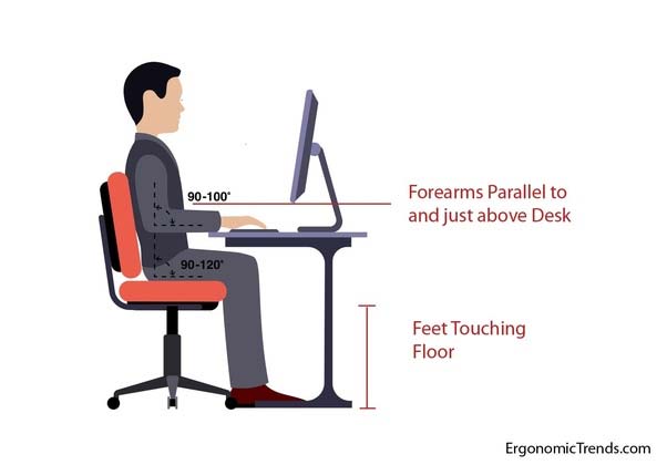 https://ergonomictrends.com/wp-content/uploads/2019/07/ideal-typing-posture.jpg