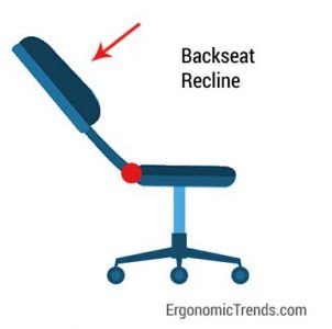 The Ergonomics of a Chair Explained