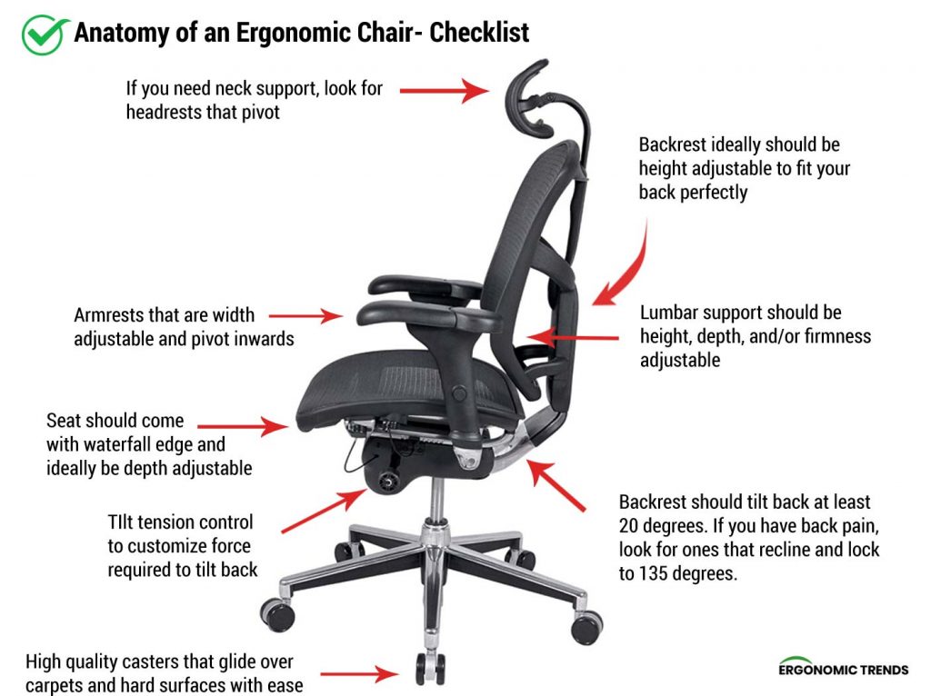 Ergonomic back chair best sale