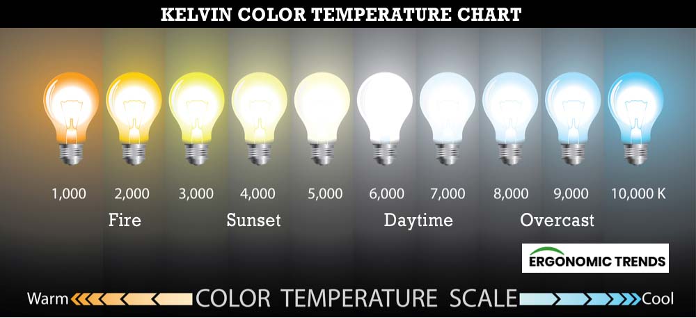 Lighting Ergonomics- The Ultimate Guide - Ergonomic Trends