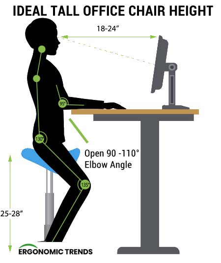 Desk to best sale chair height ratio