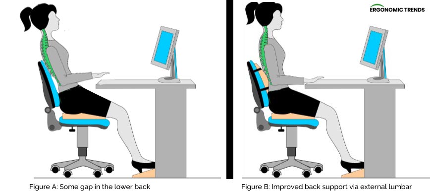 How To Reduce Back Pain On The Office Chair?