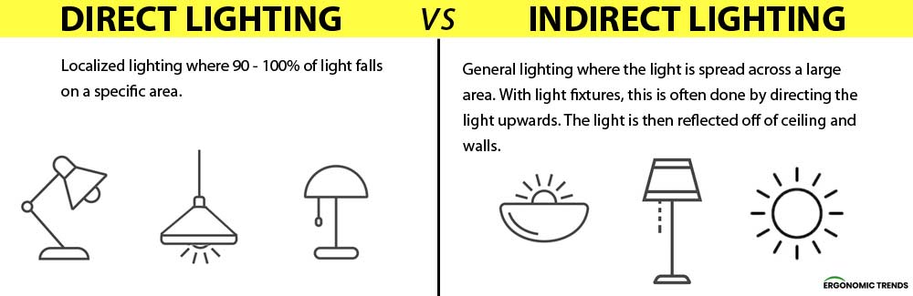 ergonomics for computer users lighting