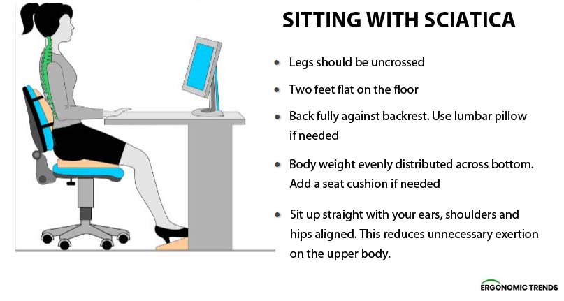 Best Sitting Position for Sciatica Pain